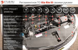 Регламент 3 то киа рио